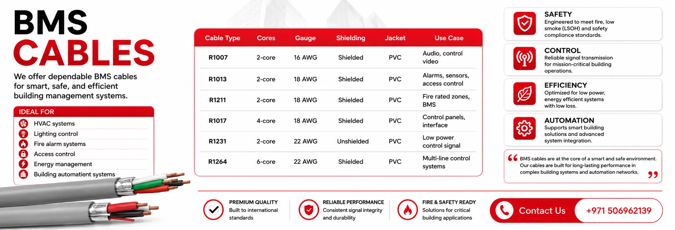 BMS Building Management System communication and automation cables UAE supplier