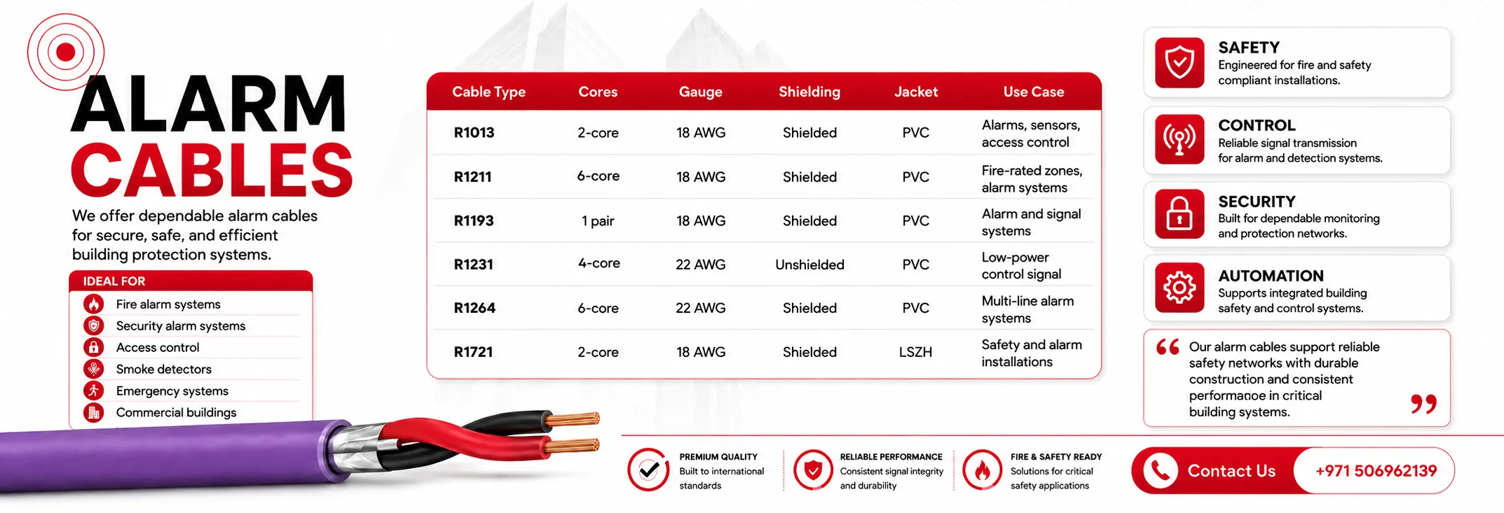 Industrial multi-core flexible control cables for automation systems