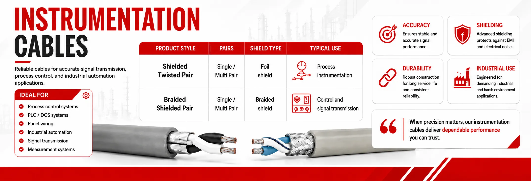 Instrument cables